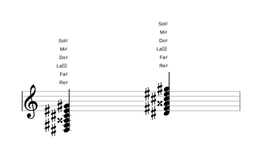 Partitura de Re sostenido Menor undécima aumentado en tres octavas (3)