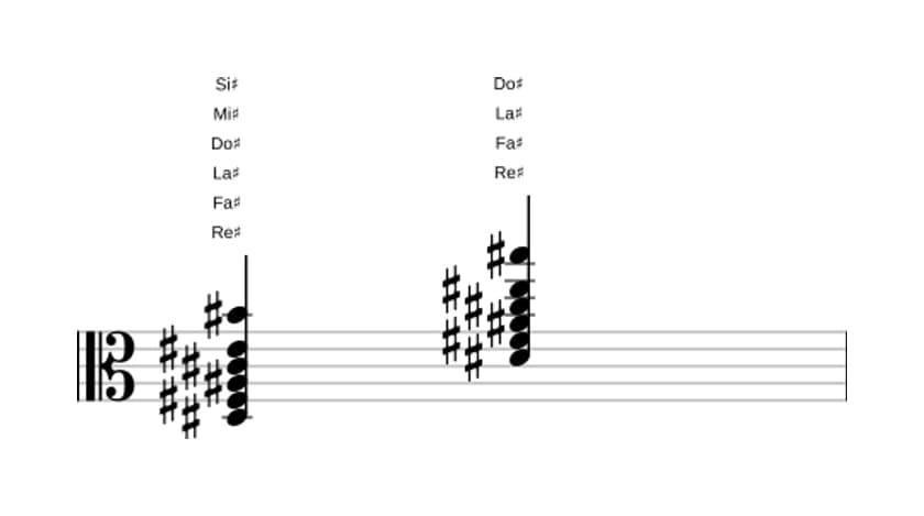 Partitura de Re sostenido menor decimotercera en tres octavas (3)