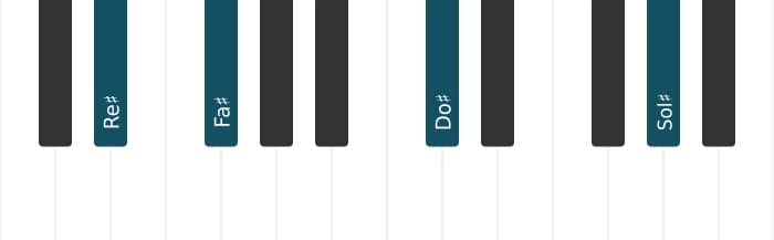 Voz de piano del acorde Re sostenido Menor séptima con undécima añadida - 0