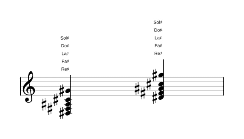 Partitura de Re sostenido Menor séptima con undécima añadida en tres octavas (3)