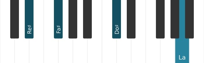 Voz de piano del acorde Re sostenido Menor séptima con quinta bemol - 2