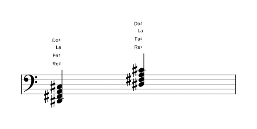 Partitura de Re sostenido Menor séptima con quinta bemol en tres octavas (2)