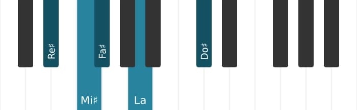 Voz de piano del acorde Re sostenido Novena menor con quinta bemol - 0