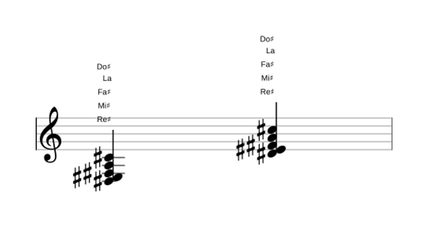 Partitura de Re sostenido Novena menor con quinta bemol en tres octavas (3)