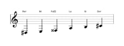 Partitura de la escala Re sostenido misteriosa sostenido 1 en tres octavas (3)