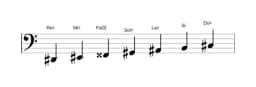 Partitura de la escala Re sostenido Mixolidia bemol seis en tres octavas (2)