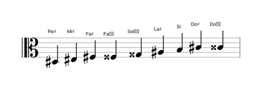 Partitura de la escala Re sostenido Modo de Messiaen 3 en tres octavas (3)