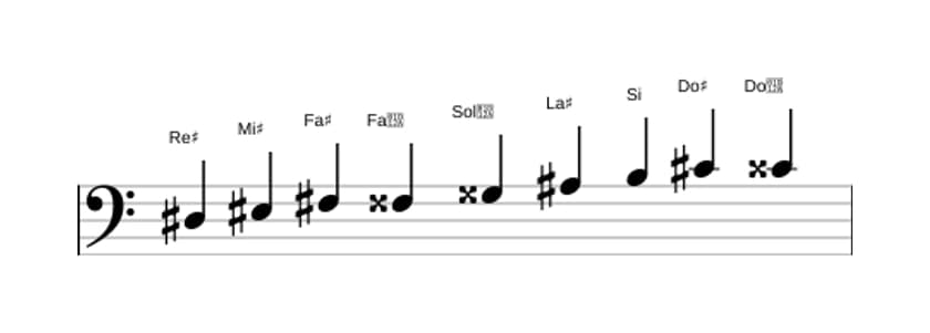 Partitura de la escala Re sostenido Modo de Messiaen 3 en tres octavas (3)