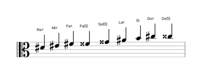 Partitura de la escala Re sostenido Modo de Messiaen 3 en tres octavas (4)