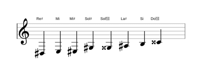 Partitura de la escala Re sostenido Modo de Messiaen 4 en tres octavas (3)