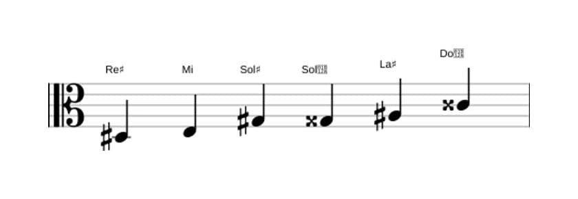 Partitura de la escala Re sostenido Modo de Messiaen 5 en tres octavas (3)
