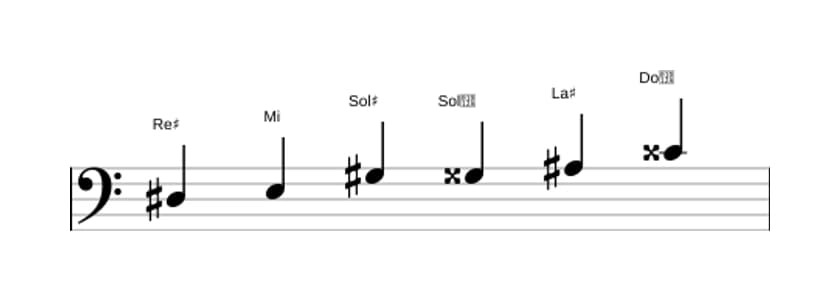 Partitura de la escala Re sostenido Modo de Messiaen 5 en tres octavas (3)