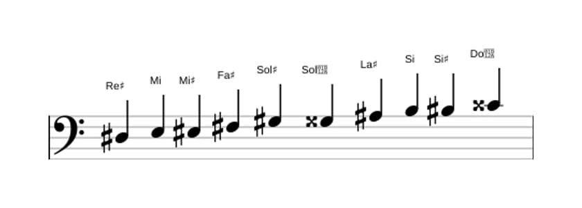 Partitura de la escala Re sostenido Modo de Messiaen 7 en tres octavas (3)