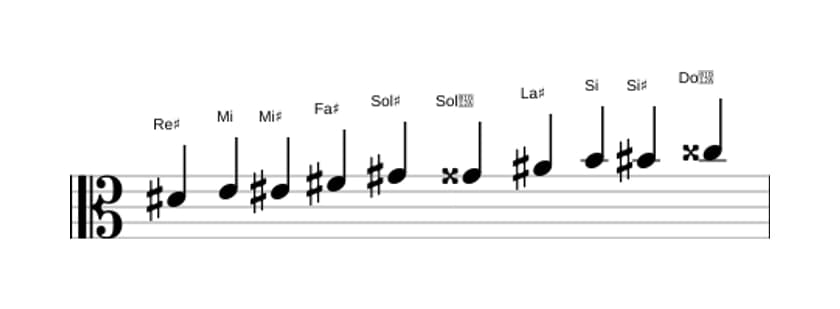 Partitura de la escala Re sostenido Modo de Messiaen 7 en tres octavas (4)