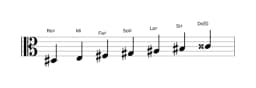 Partitura de la escala Re sostenido Napolitana mayor en tres octavas (3)