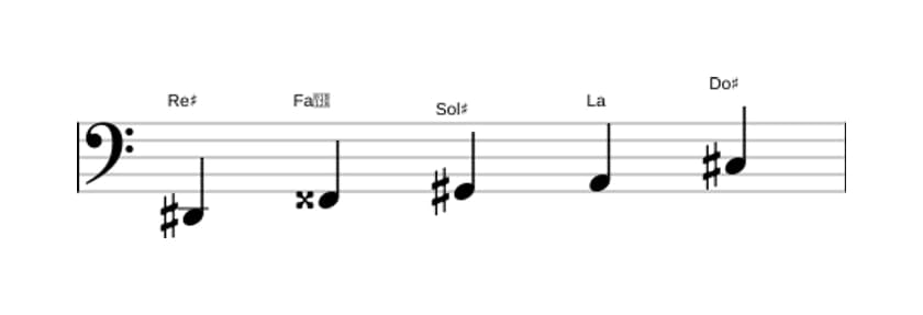 Partitura de la escala Re sostenido Pentatónica mayor napolitana en tres octavas (2)