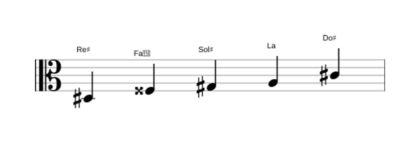 Partitura de la escala Re sostenido Pentatónica mayor napolitana en tres octavas (3)