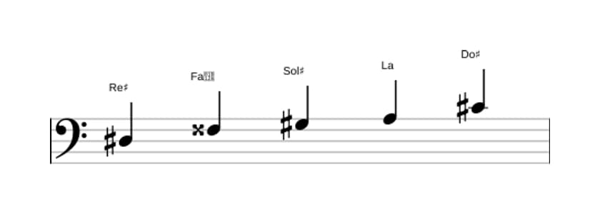 Partitura de la escala Re sostenido Pentatónica mayor napolitana en tres octavas (3)