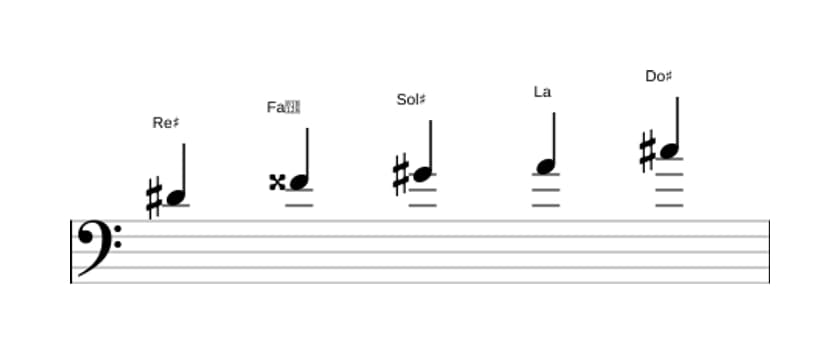 Partitura de la escala Re sostenido Pentatónica mayor napolitana en tres octavas (4)