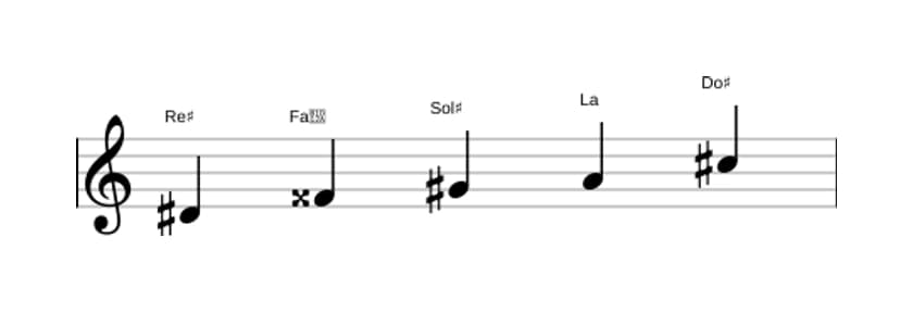 Partitura de la escala Re sostenido Pentatónica mayor napolitana en tres octavas (4)
