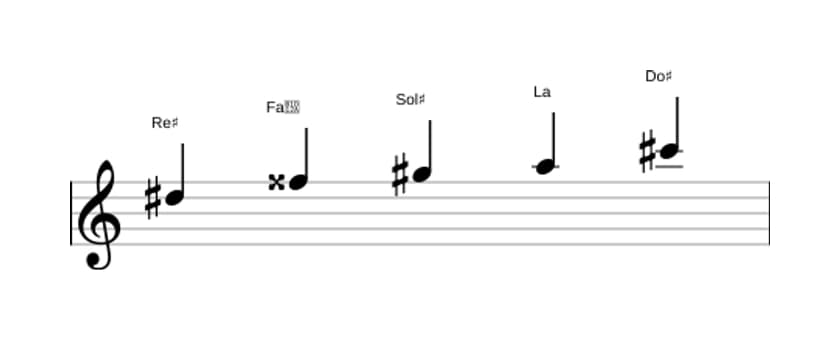 Partitura de la escala Re sostenido Pentatónica mayor napolitana en tres octavas (5)