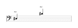 Partitura de la nota Re sostenido en múltiples octavas (3)