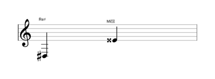 Partitura del intervalo Novena aumentada en tres octavas (3)