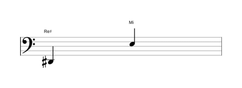 Partitura del intervalo Novena menor en tres octavas (2)