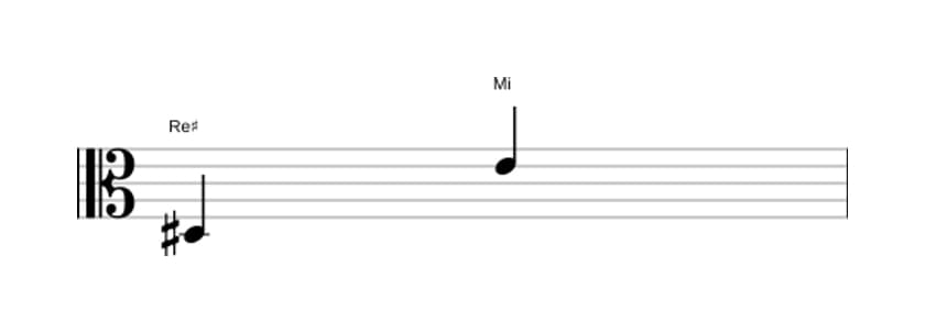 Partitura del intervalo Novena menor en tres octavas (3)
