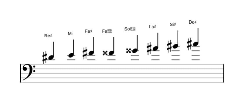 Partitura de la escala Re sostenido Octatonica disminuida en tres octavas (4)