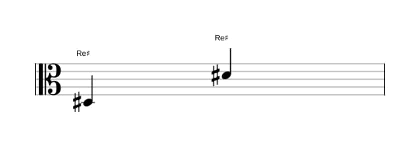 Partitura del intervalo Octava justa en tres octavas (3)