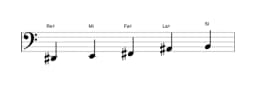 Partitura de la escala Re sostenido Pelog en tres octavas (2)