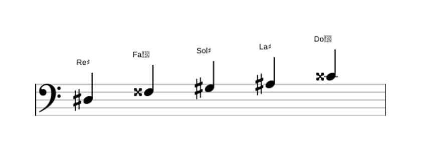 Partitura de la escala Re sostenido Pentatónica Jónica en tres octavas (3)