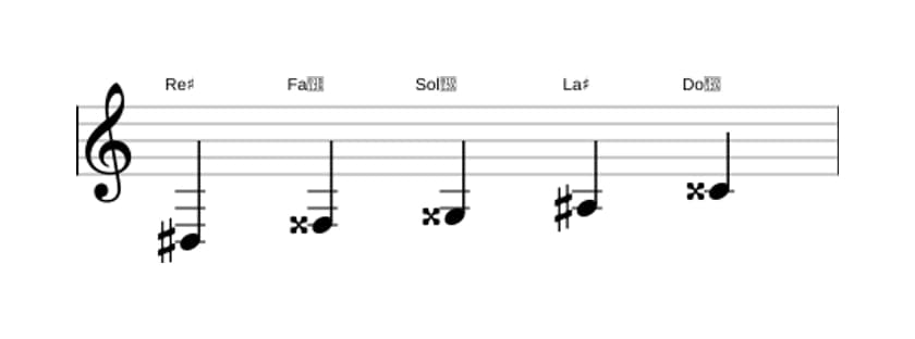 Partitura de la escala Re sostenido Pentatónica lidia en tres octavas (3)