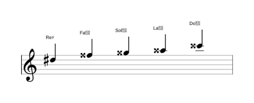Partitura de la escala Re sostenido Pentatonica lidia sostenido cinco en tres octavas (5)