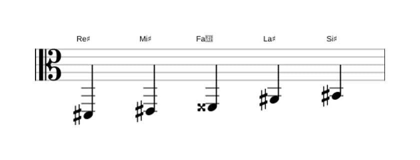 Partitura de la escala Re sostenido Pentatónica mayor en tres octavas (2)