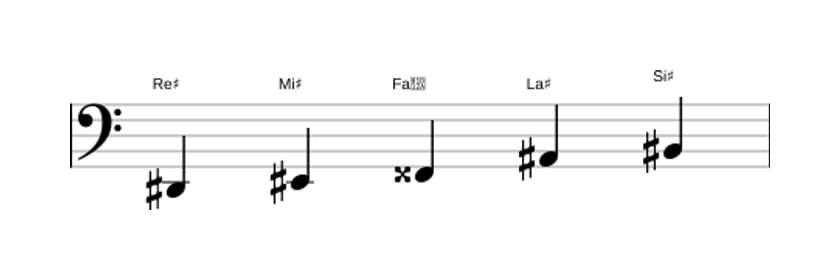 Partitura de la escala Re sostenido Pentatónica mayor en tres octavas (2)