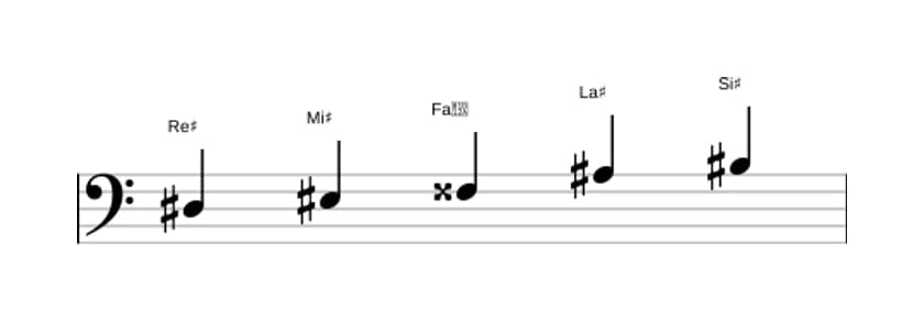 Partitura de la escala Re sostenido Pentatónica mayor en tres octavas (3)