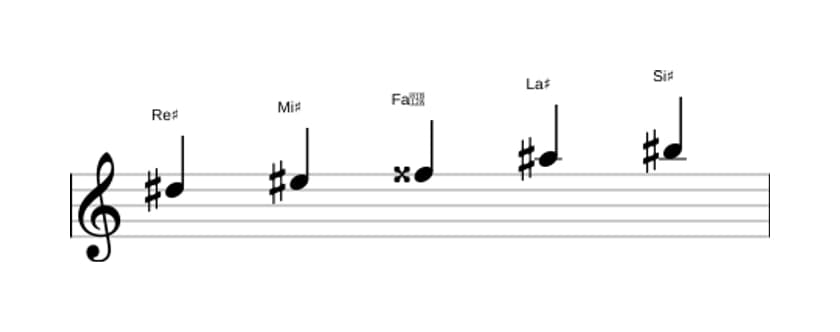 Partitura de la escala Re sostenido Pentatónica mayor en tres octavas (5)