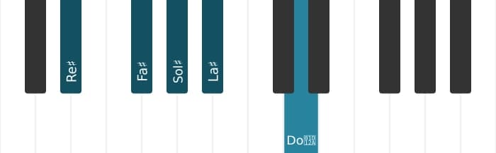 Escala Re sostenido Pentatónica menor con séptima mayor por piano