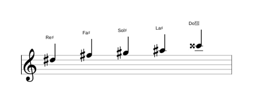 Partitura de la escala Re sostenido Pentatónica menor con séptima mayor en tres octavas (5)