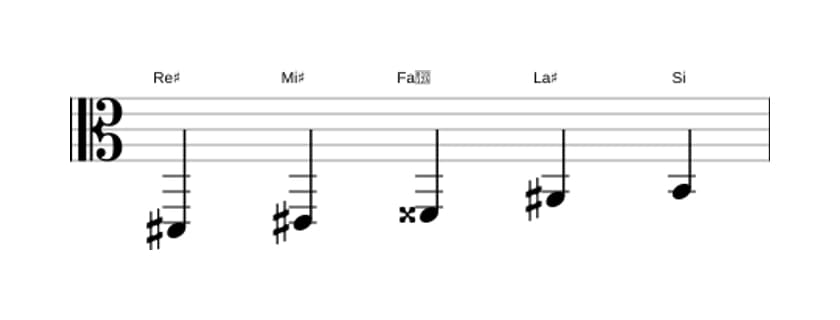 Partitura de la escala Re sostenido Pentatonica sexta bemol en tres octavas (2)
