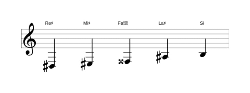 Partitura de la escala Re sostenido Pentatonica sexta bemol en tres octavas (3)