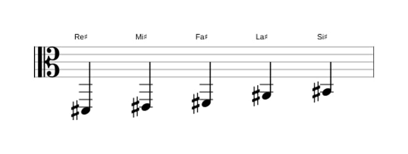 Partitura de la escala Re sostenido Pentatónica tercera bemol en tres octavas (2)