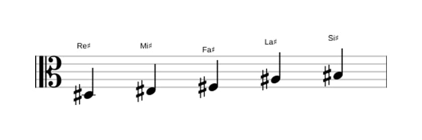Partitura de la escala Re sostenido Pentatónica tercera bemol en tres octavas (3)
