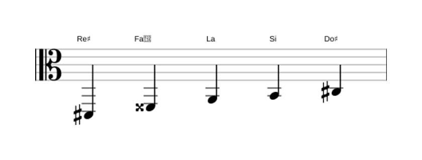 Partitura de la escala Re sostenido Pentatónica tono entero en tres octavas (2)