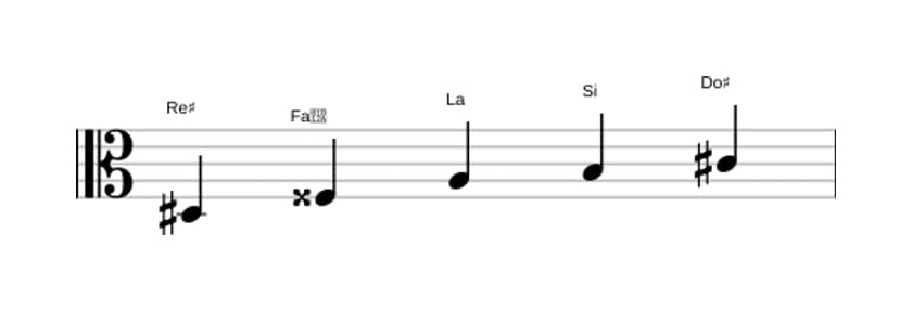 Partitura de la escala Re sostenido Pentatónica tono entero en tres octavas (3)