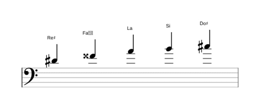 Partitura de la escala Re sostenido Pentatónica tono entero en tres octavas (4)