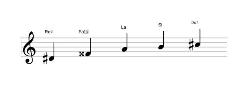 Partitura de la escala Re sostenido Pentatónica tono entero en tres octavas (4)