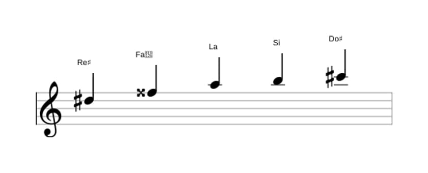 Partitura de la escala Re sostenido Pentatónica tono entero en tres octavas (5)